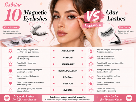 10 Magnetic Eyelashes vs Glue Lashes Explained: An Expert Industry Guide