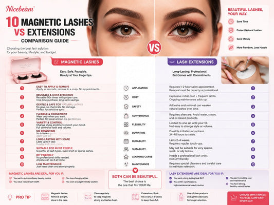 10 Magnetic Lashes vs Extensions Comparison Guide: The 2026 Expert Analysis