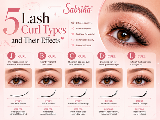 5 Lash Curl Types and Their Effects