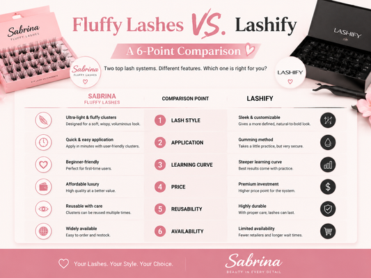 Fluffy Lashes vs. Lashify: A 6-Point Comparison